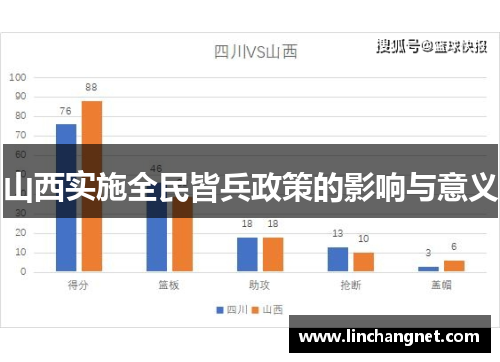 山西实施全民皆兵政策的影响与意义